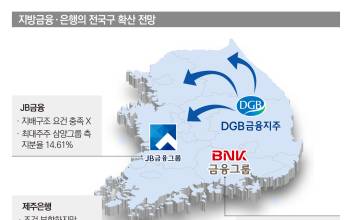 우물 떠나는 DGB…BNK‧JB는 아직 ‘우물 안’ 왜?