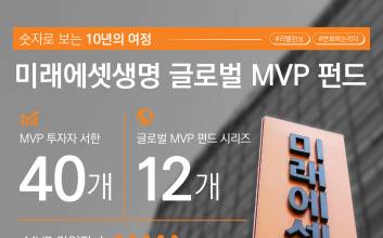 미래에셋생명, 변액보험 MVP 펀드 10주년…순자산 4조 돌파