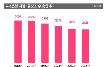 “부자 고객 모셔요” 은행 점포 사라지는데…자산관리센터는 곳곳에