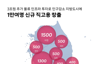 쿠팡, 물류시설 3조원 투자…지방도시에 1만명 고용