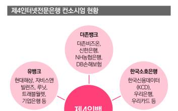 김병환 금융위원장, ‘제4인뱅’ 설립 속도 낼까