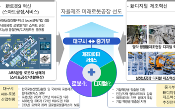 대구, ABB융합 로봇SI 프로젝트 참여기업 확대