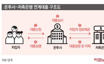 “오랜 숙원 해결” 온투사, 저축은행을 만나다
