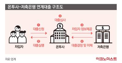 “오랜 숙원 해결” 온투사, 저축은행을 만나다