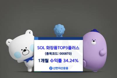 ‘화장품주 고공행진’ SOL 화장품TOP3플러스 1개월 수익률 30% 돌파