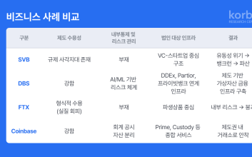 코빗 리서치센터 ‘가상자산 거래소는 많다, 신뢰는 드물다’ 보고서 발간