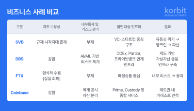 코빗 리서치센터 ‘가상자산 거래소는 많다, 신뢰는 드물다’ 보고서 발간
