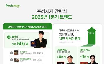 프레시지 '최현석 간편식' 올 1분기에만 100만개 팔렸다