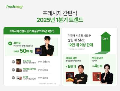 프레시지 '최현석 간편식' 올 1분기에만 100만개 팔렸다