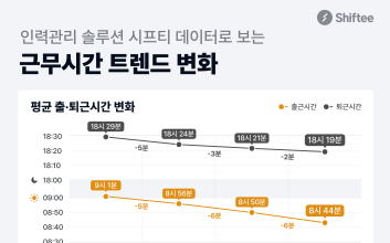 한국 직장인 삶 들여다봤더니…2024년 평균 근무 시간 전년보다 3분 늘어
