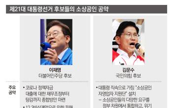 대선 후보들 '소상공인 공약'...