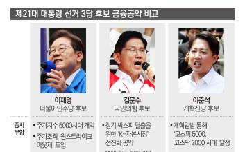 대선주자 금융 공약 살펴보니…‘증시 부양·청년 지원’ 키워드