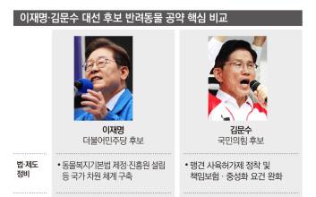 가입 주기 줄고, 수술비만 수백…1500만 선거 표심에 ‘펫보험’ 재부상 [보험톡톡]