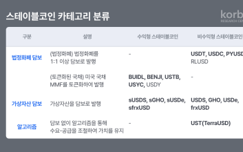 코빗 리서치센터, ‘스테이블코인 시대, 우리는 준비되어 있는가’ 보고서 발간