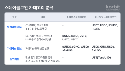 코빗 리서치센터, ‘스테이블코인 시대, 우리는 준비되어 있는가’ 보고서 발간