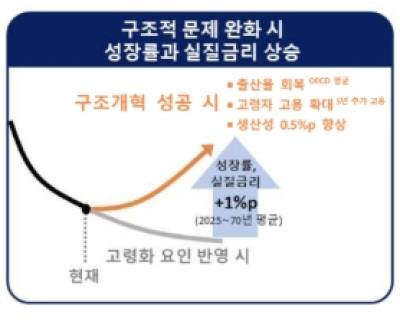 한국은행 
