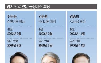 정권 교체기마다 ‘눈치’…신한·우리·KB금융 운명은?