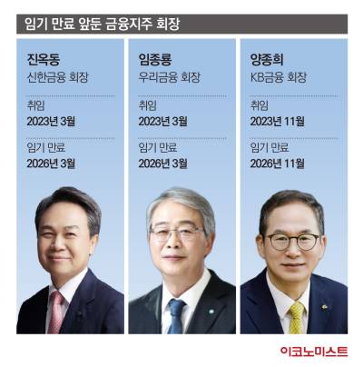 정권 교체기마다 ‘눈치’…신한·우리·KB금융 운명은?