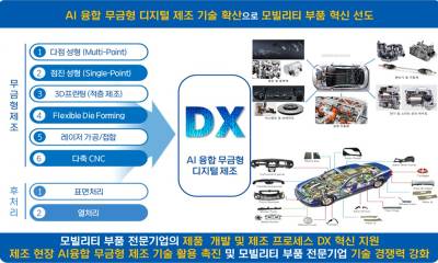 "금형 없이 정밀부품 만든다” 대구시, AI 기반 무금형 제조 생태계 조성