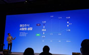 NH證, 거래 플랫폼 넘어 ‘투자 전략 파트너’로 도약