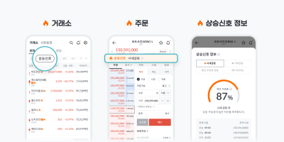 빗썸, ‘상승신호’ 예측 서비스·실시간 알림 채널 오픈