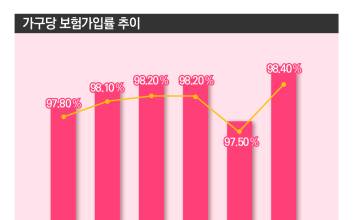 역마진의 덫, 추락하는 수익성…빨간불 켜진 보험 영업