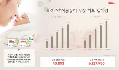 국내 유일 '이른둥이 기저귀' 생산 중인 유한킴벌리...기부 600만 패드 달성