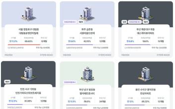 에잇퍼센트, 주거안정 돕는 부동산 P2P투자 상품 출시