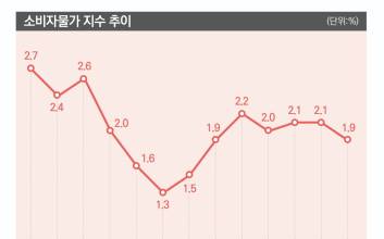 “구조개혁 필수적” 통화정책, 물가안정의 ‘만능열쇠’ 아냐