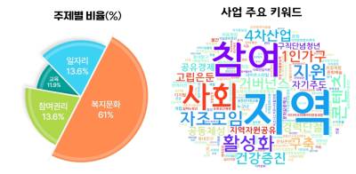 청년재단 중앙청년지원센터 주관 ‘2025 지역특화 청년사업’, 전국 59개 청년센터에서 본격 추진