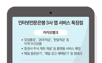 인터넷은행이 바꾼 판…카뱅·토뱅 ‘플랫폼 전쟁’ 선봉에