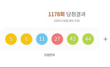 1178회 로또 1등  ‘5·6·11·27·43·44’, 보너스 번호 ‘17’