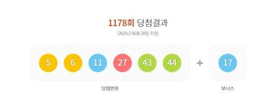 1178회 로또 1등  ‘5·6·11·27·43·44’, 보너스 번호 ‘17’