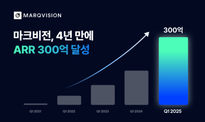 AI로 위조와의 전쟁…마크비전, 연매출 300억 돌파