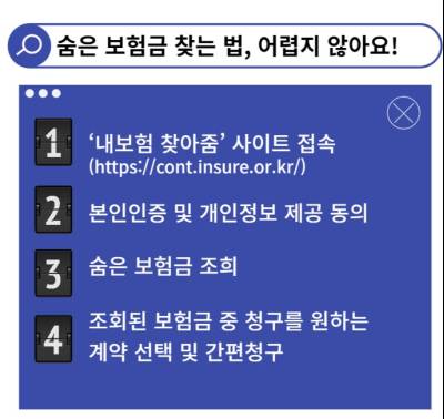 "혹시 내 돈도?"…11조 넘는 보험금 안 찾아갔다