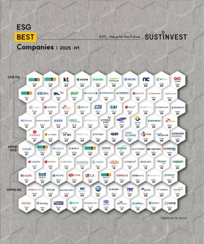동아쏘시오홀딩스, 서스틴베스트 ‘ESG 100대 기업’ 선정