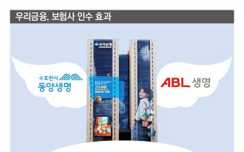 우리금융, 동양·ABL생명 품었다…종합금융그룹 마지막 퍼즐 완성