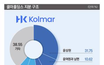 경영권 분쟁 '콜마'家 거버넌스 리스크 우려 커지나