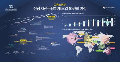 삼성자산운용, ‘고용노동부 전담 자산운용체계 10주년 기념식’ 개최