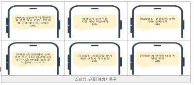 "소비쿠폰 안내문자에 URL 절대 누르지 마세요"…사기 주의보