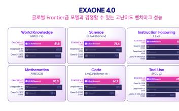 ‘의사 국시도 통과’…LG, 국내 첫 하이브리드 AI ‘엑사원 4.0’ 공개