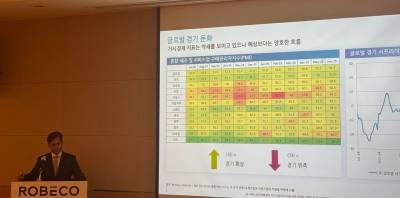 "亞 증시, 10년 만의 기회"…로베코, 한국 포함 저평가 매력 부각
