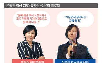‘유리천장’ 금 간 은행권…씨티은행·토스뱅크, 여성 CEO의 힘