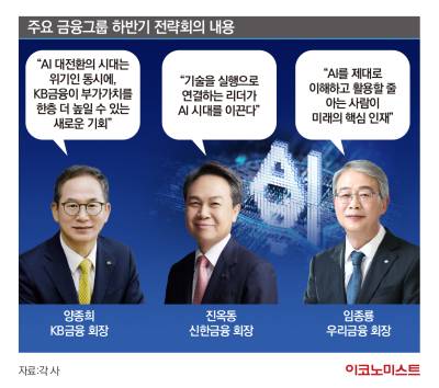 “AI 없인 미래 없다” 금융그룹, 하반기 경영전략회의 키워드 ‘AI 전환’