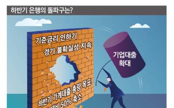 은행들, 가계대출 위축에 하반기 전략 ‘새 판짜기’