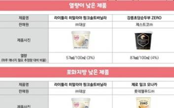 "건강 생각해서 일부러 저당 먹었는데"…포화지방·열량은?