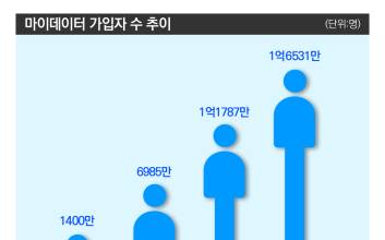 마이데이터 2.0 시대…금융권, 맞춤형 서비스 속속