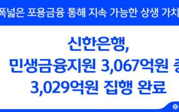 신한은행, 민생금융지원 3029억원 집행…목표치의 99%