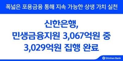 신한은행, 민생금융지원 3029억원 집행…목표치의 99%