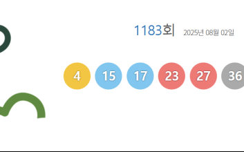 제1183회 로또 1등 4·15·17·23·27·36…보너스 31
